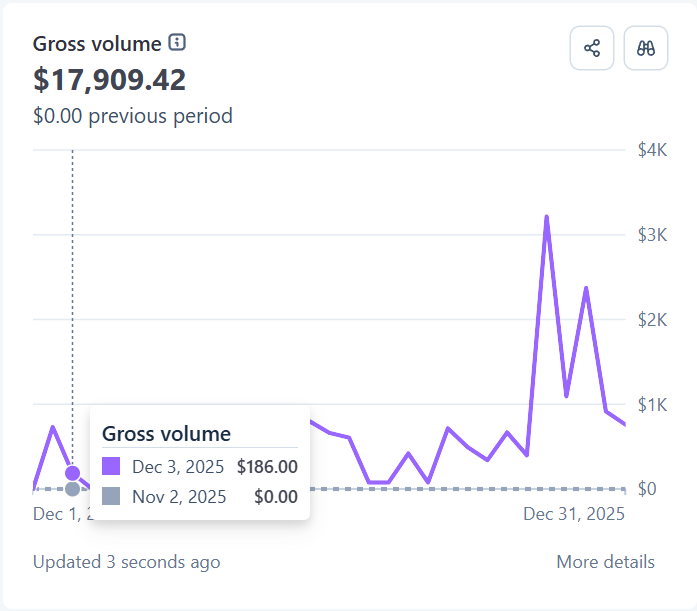 نتيجة $17,909