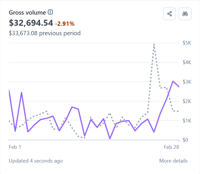 نتيجة $32,694